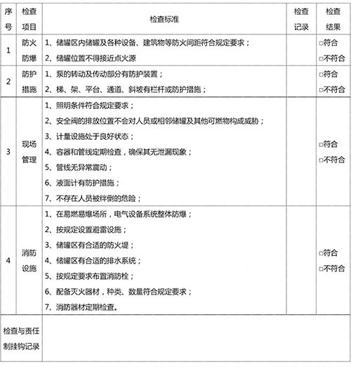 危險(xiǎn)化學(xué)品儲罐區(qū)防火安全檢查表