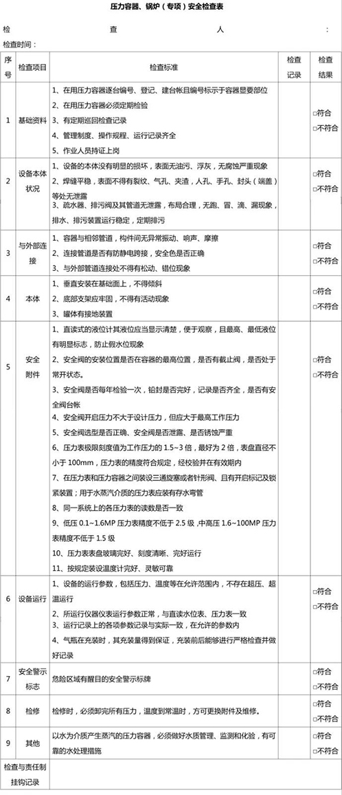 壓力容器、鍋爐安全檢查表