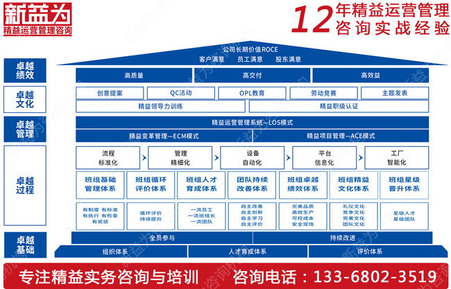 班組管理咨詢 班組管理咨詢